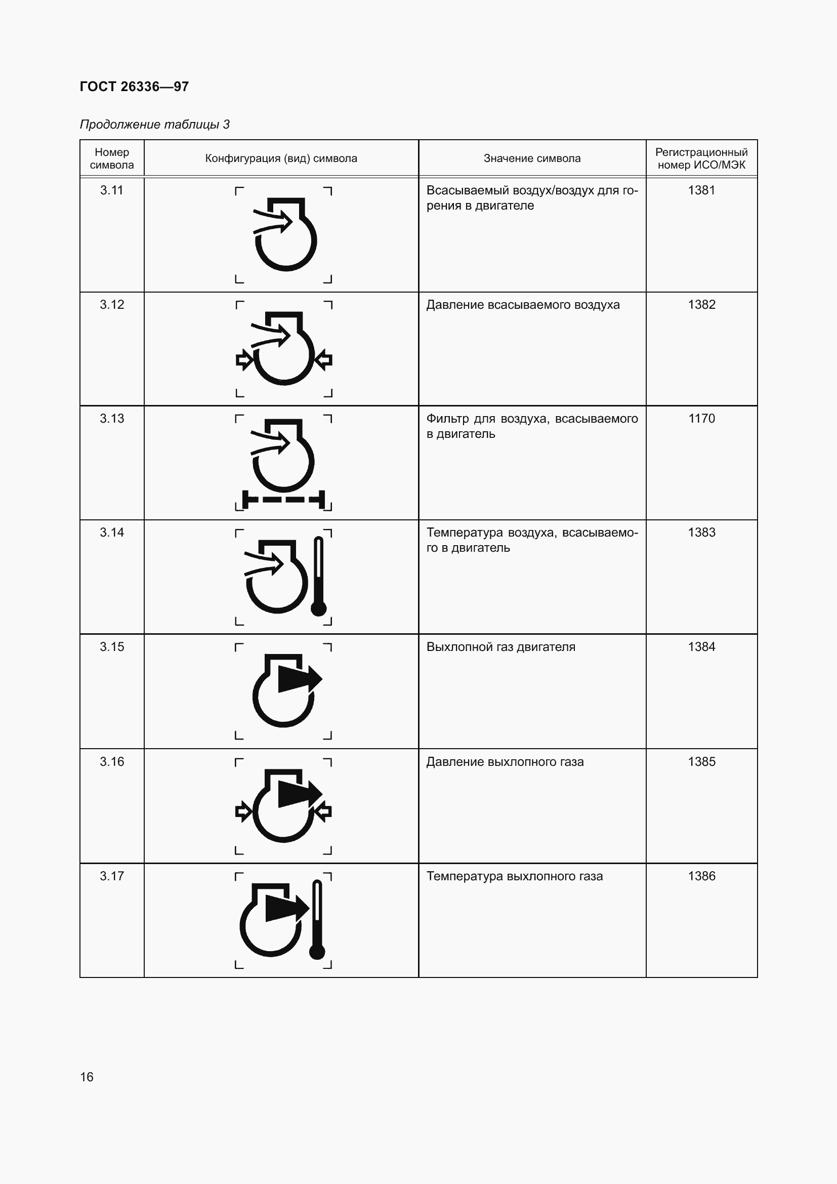 Страница 20 ГОСТ 26336-97