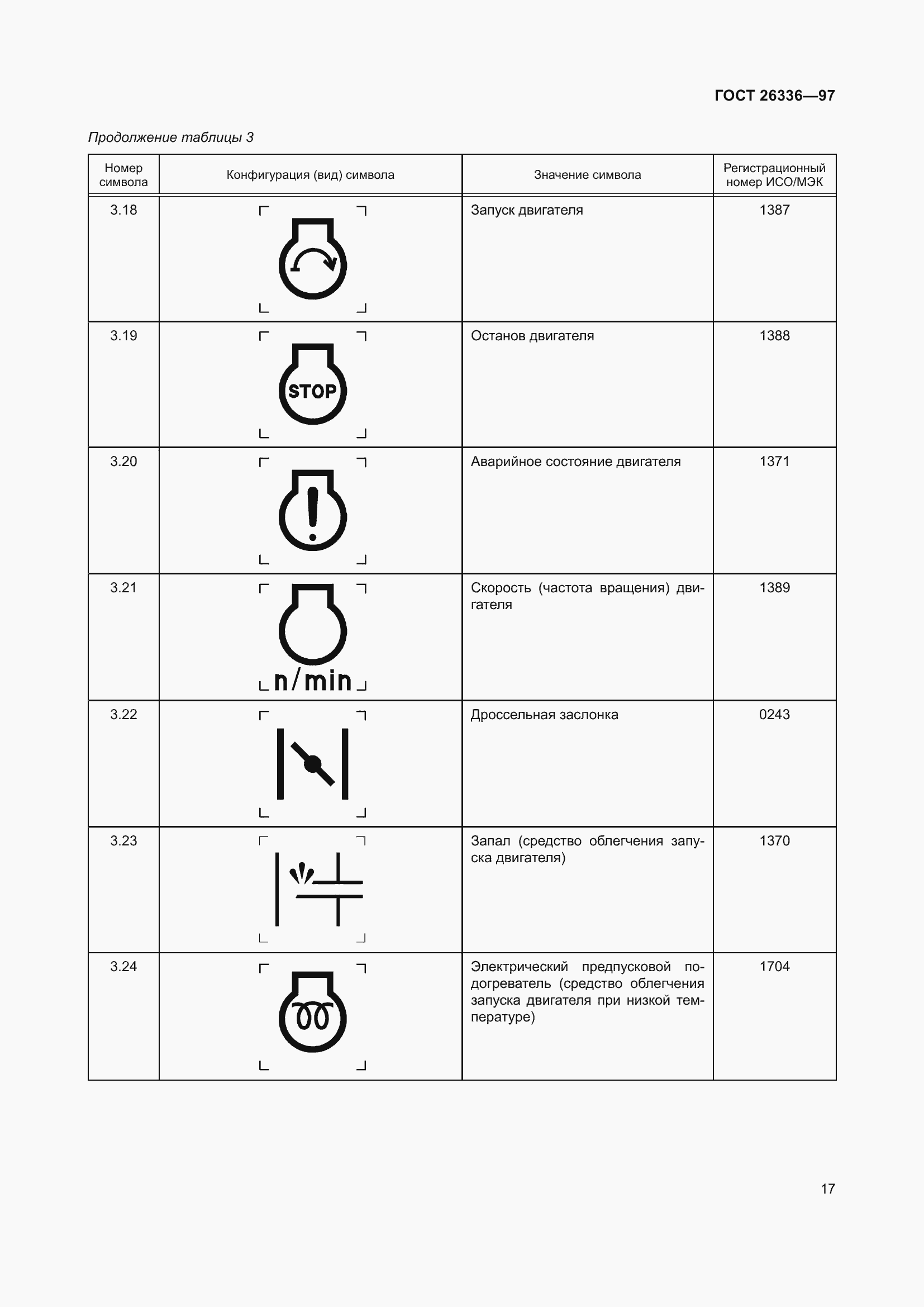 Страница 21 ГОСТ 26336-97