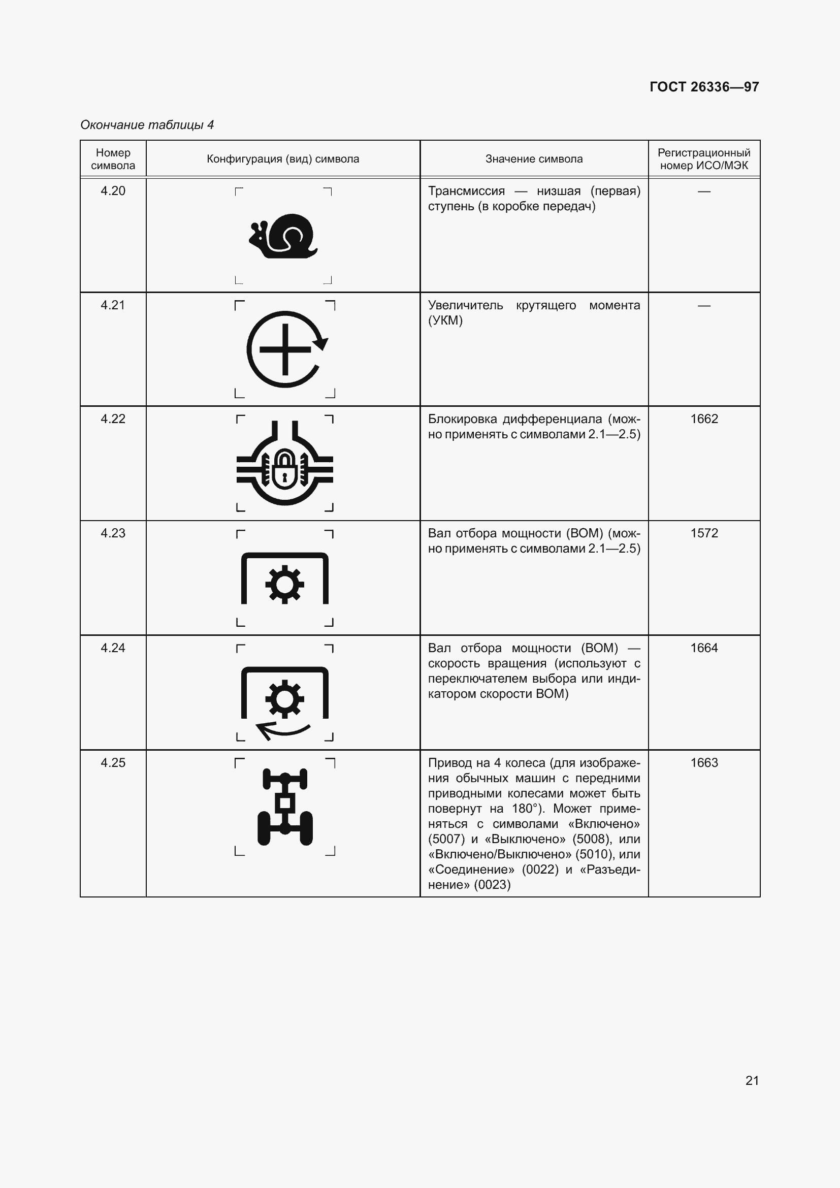 Страница 25 ГОСТ 26336-97