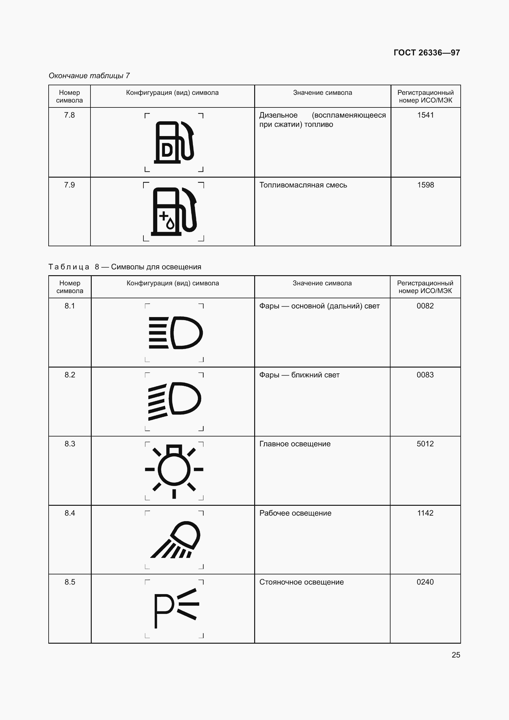 Страница 29 ГОСТ 26336-97
