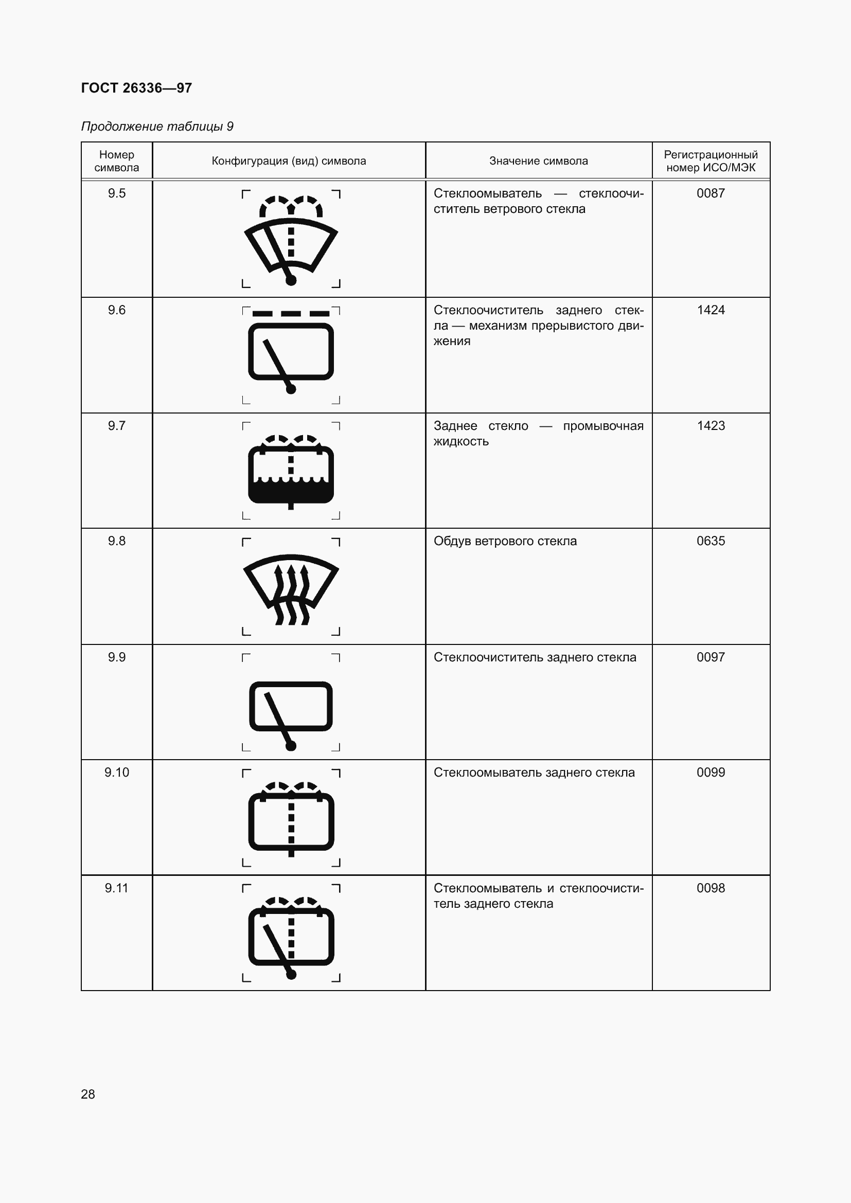 Страница 32 ГОСТ 26336-97