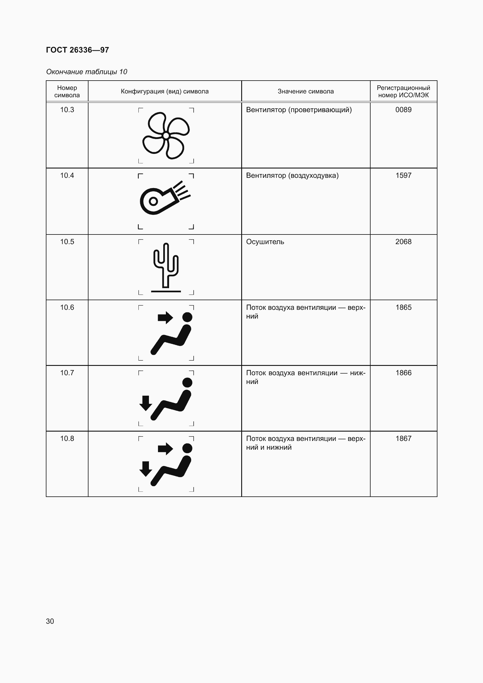 Страница 34 ГОСТ 26336-97