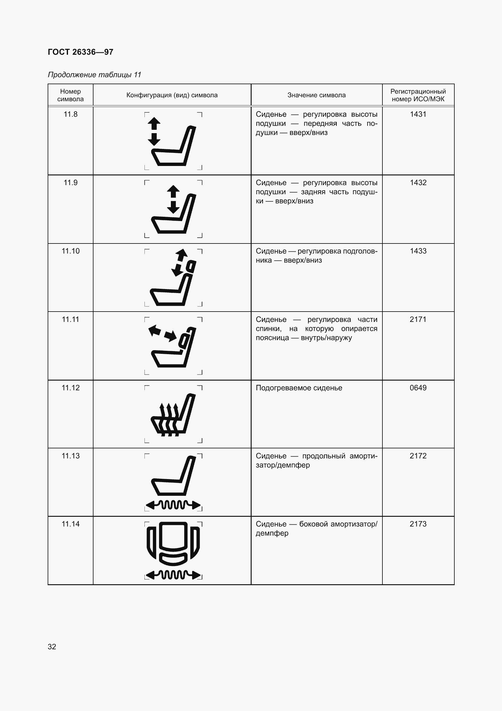 Страница 36 ГОСТ 26336-97