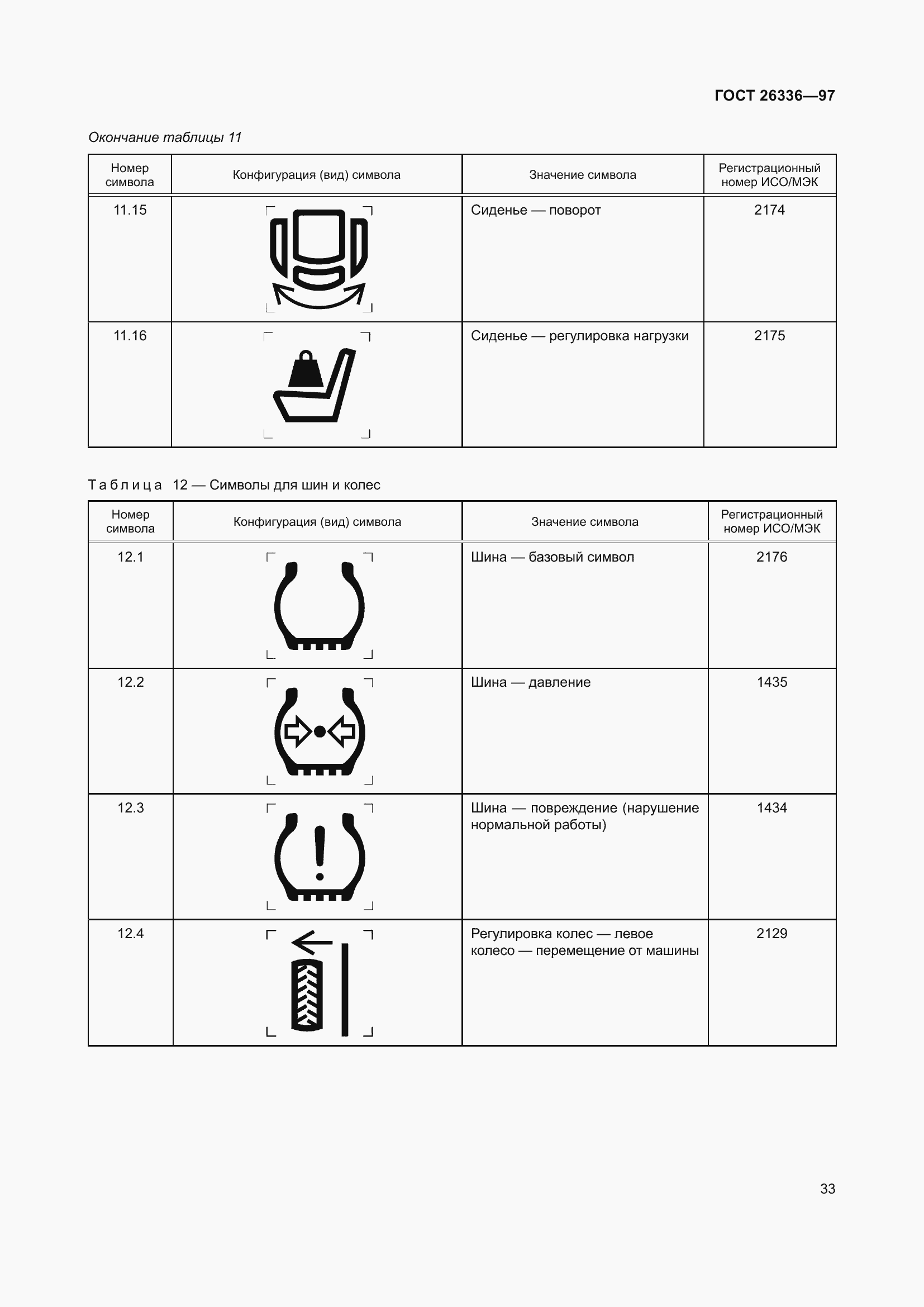 Страница 37 ГОСТ 26336-97