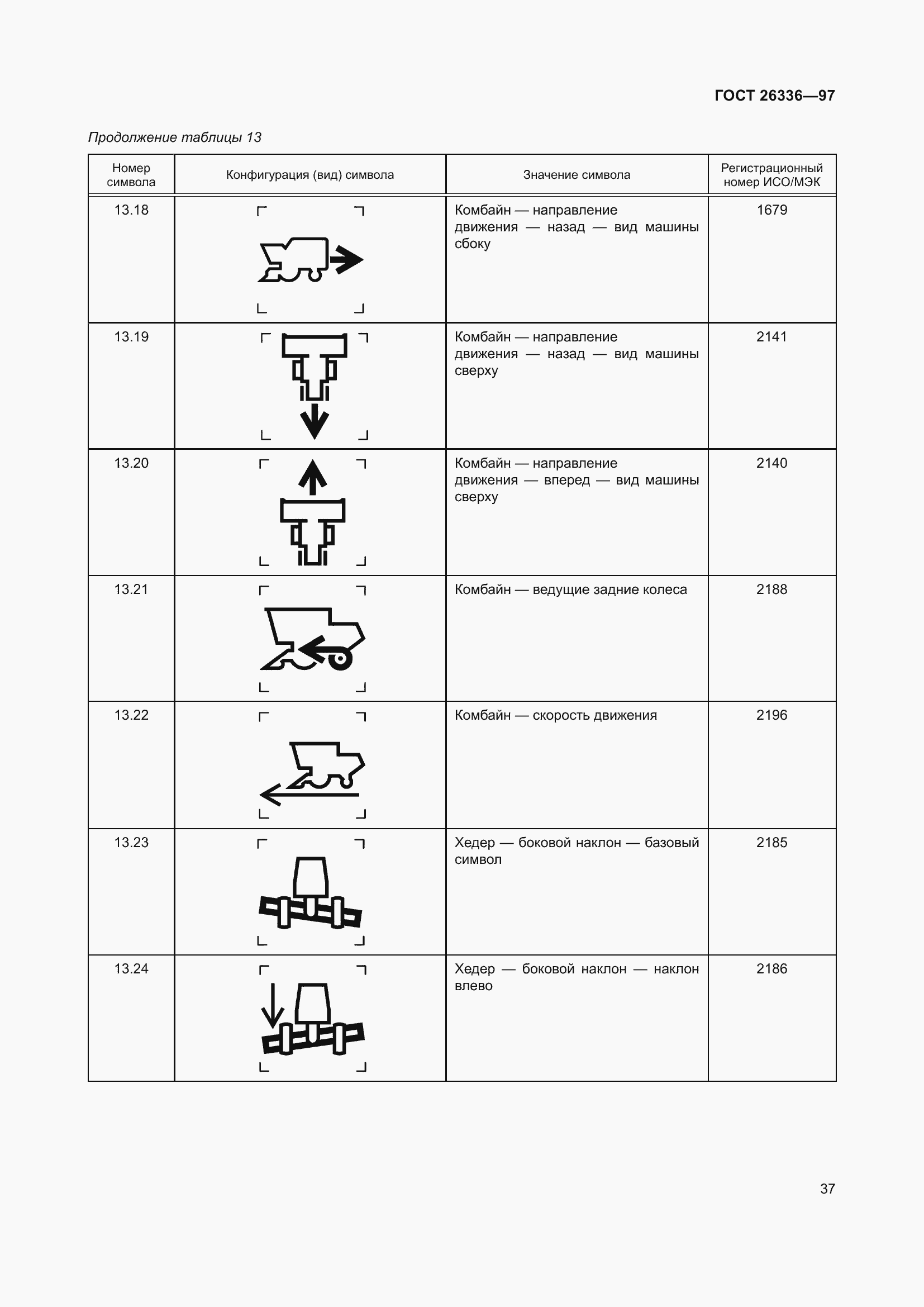 Страница 41 ГОСТ 26336-97