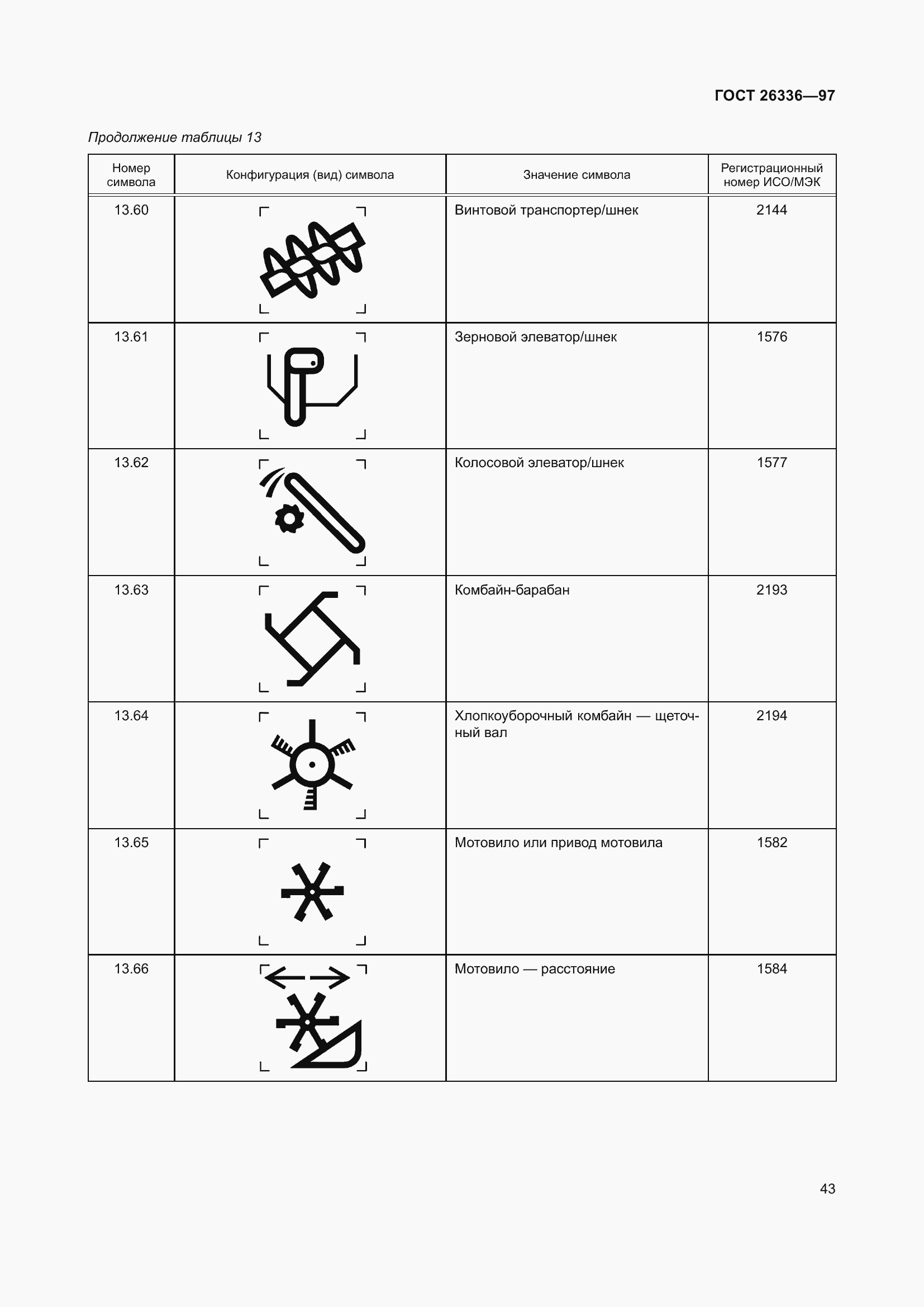 Страница 47 ГОСТ 26336-97