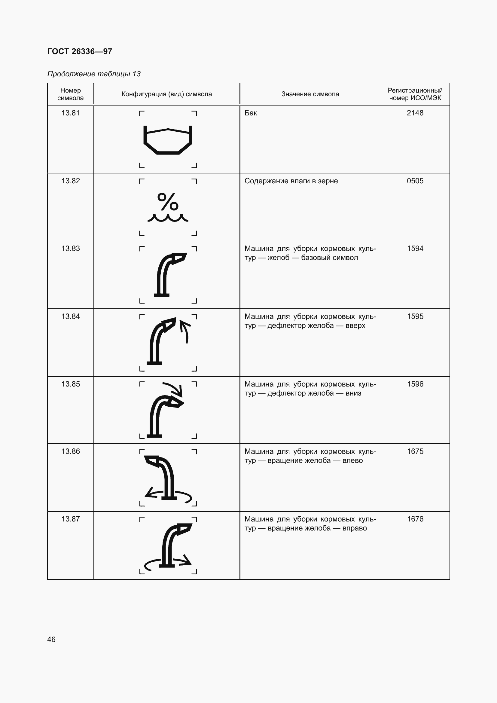 Страница 50 ГОСТ 26336-97