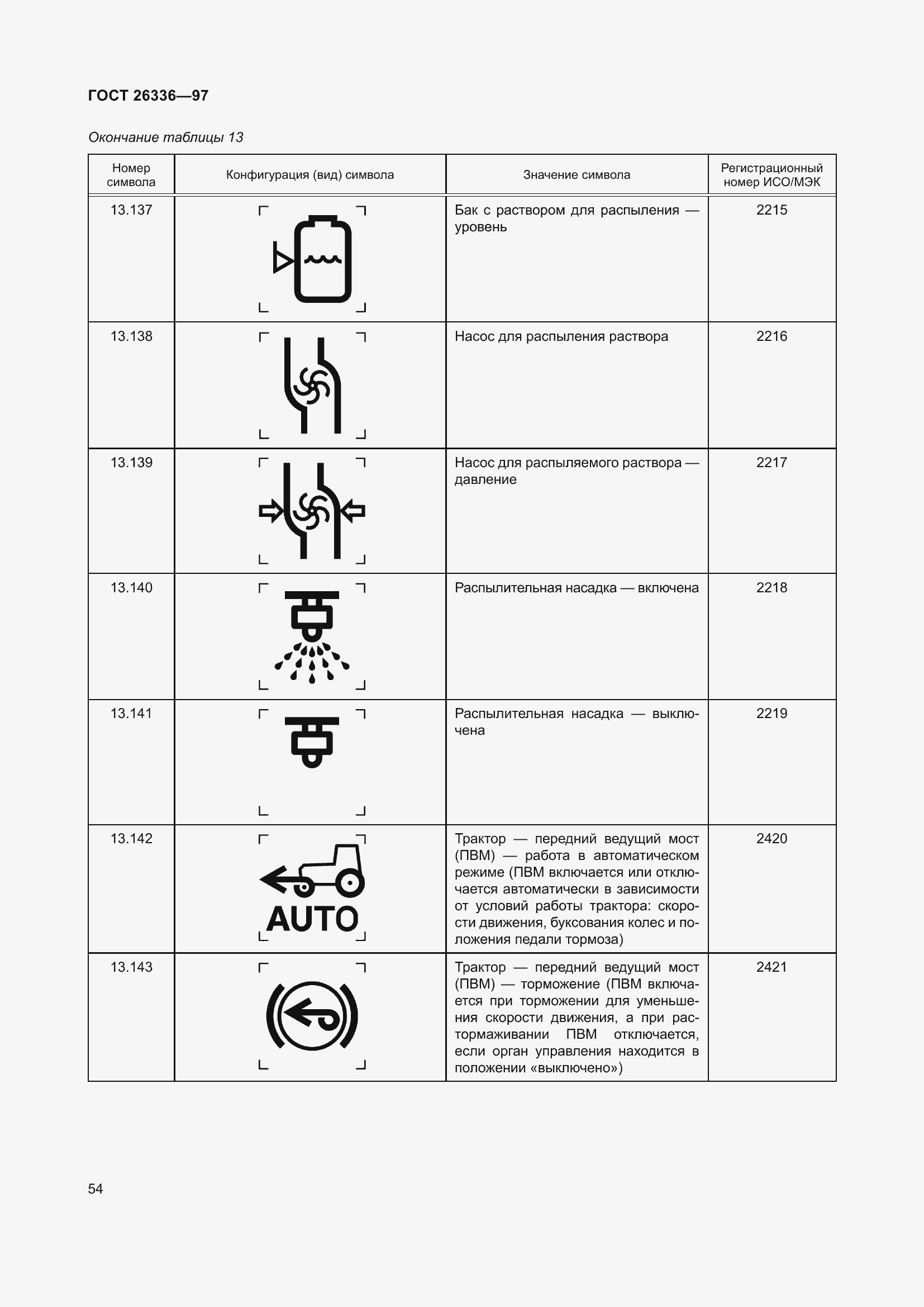 Страница 58 ГОСТ 26336-97