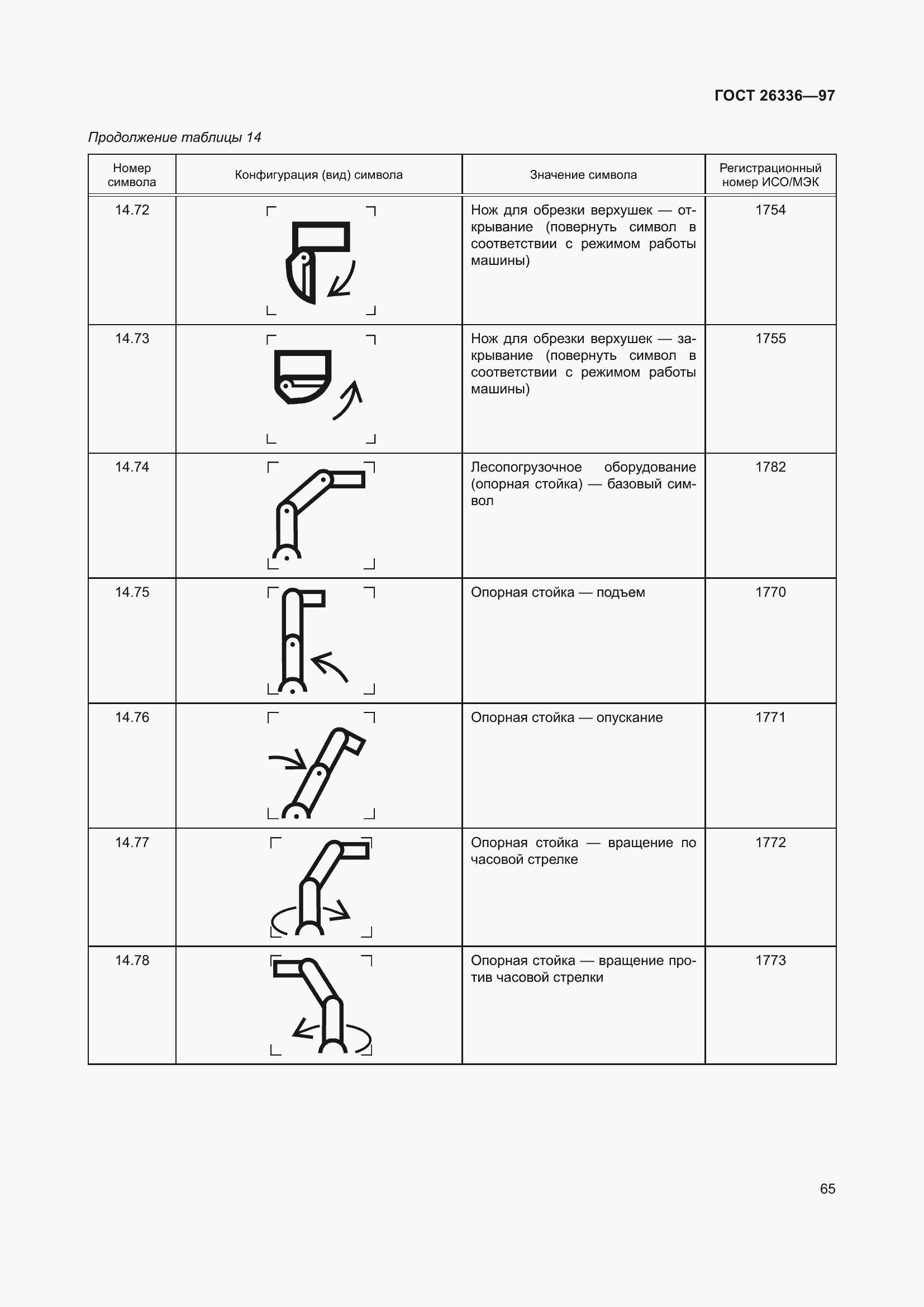 Страница 69 ГОСТ 26336-97