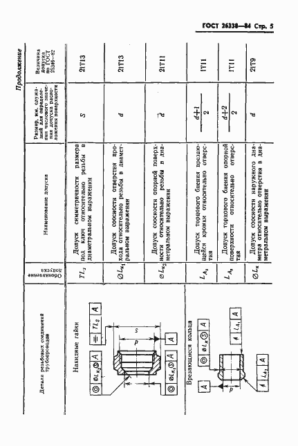 Страница 6 ГОСТ 26338-84