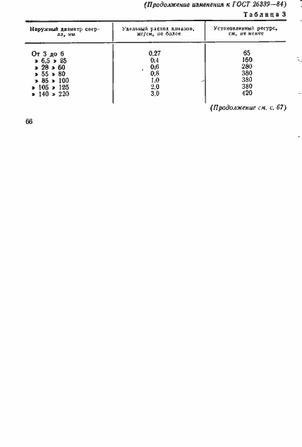 Страница 17 ГОСТ 26339-84
