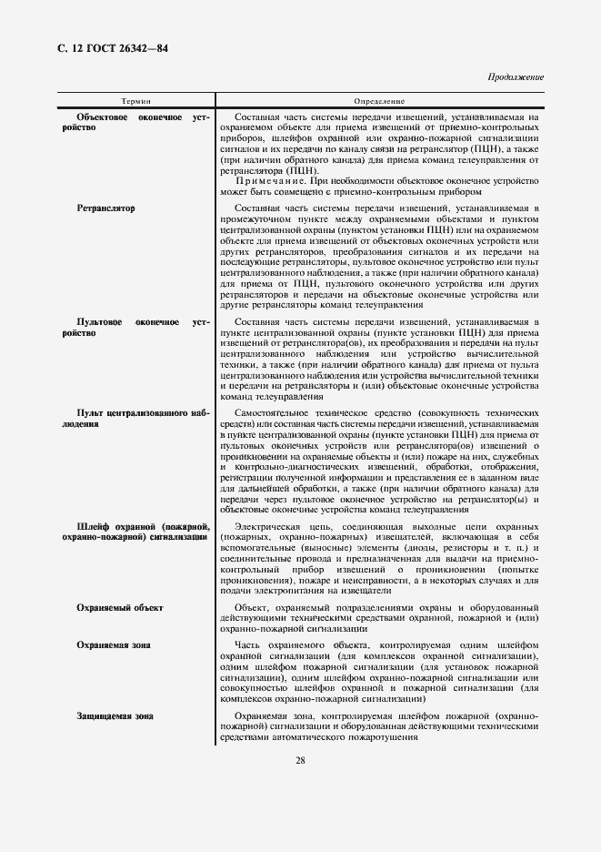 Страница 12 ГОСТ 26342-84
