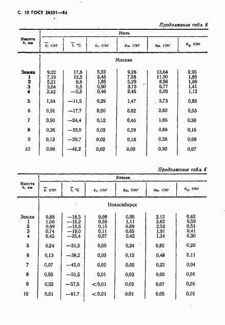 Страница 11 ГОСТ 26351-84