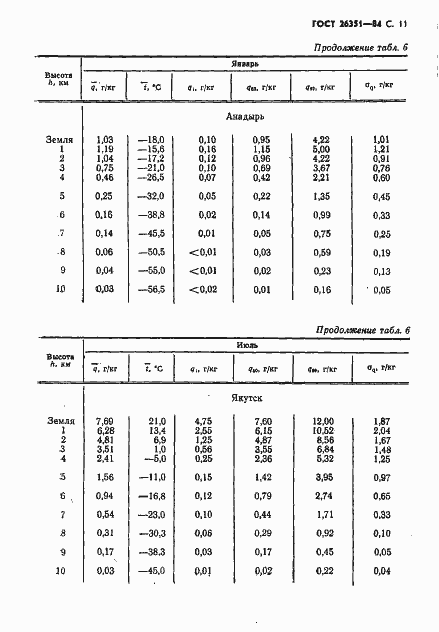 Страница 12 ГОСТ 26351-84