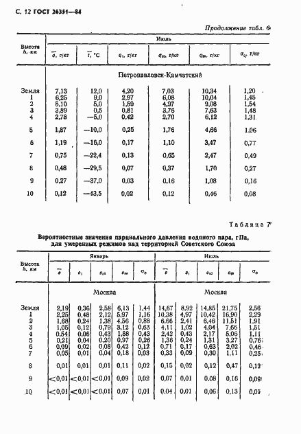 Страница 13 ГОСТ 26351-84