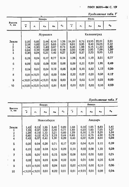 Страница 14 ГОСТ 26351-84