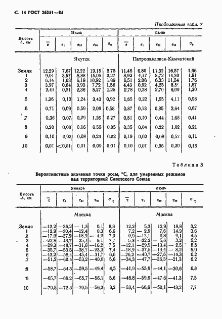 Страница 15 ГОСТ 26351-84