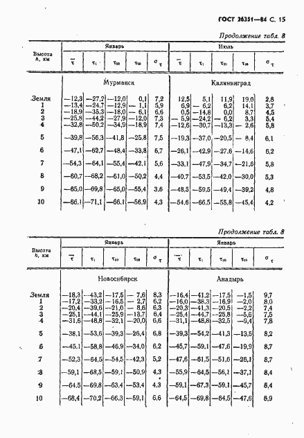 Страница 16 ГОСТ 26351-84
