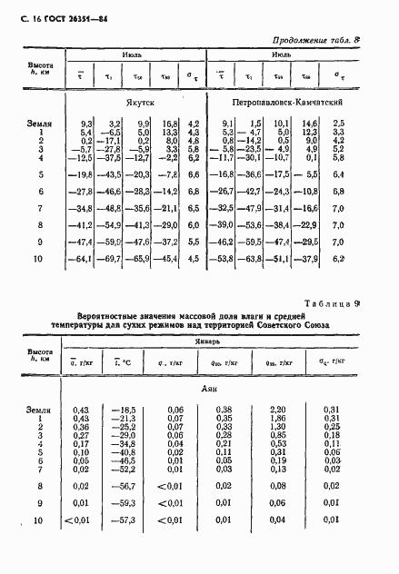 Страница 17 ГОСТ 26351-84
