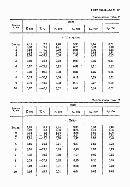 Страница 18 ГОСТ 26351-84