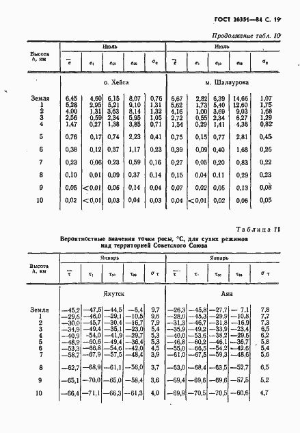 Страница 20 ГОСТ 26351-84