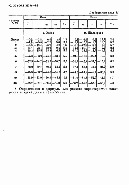 Страница 21 ГОСТ 26351-84