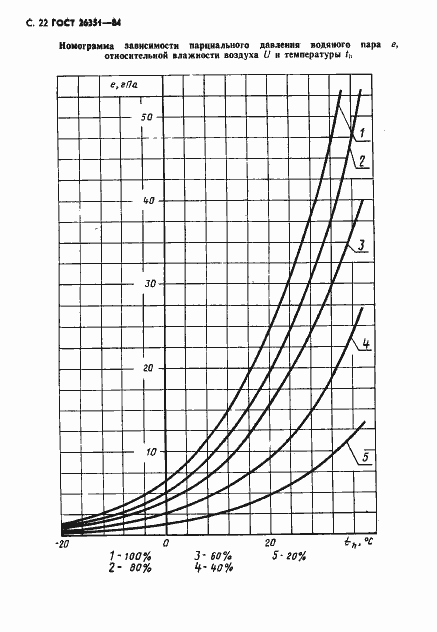 Страница 23 ГОСТ 26351-84