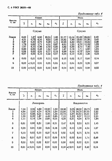 Страница 7 ГОСТ 26351-84