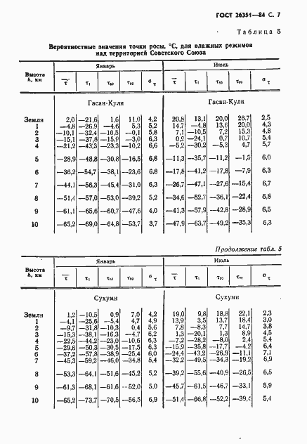 Страница 8 ГОСТ 26351-84