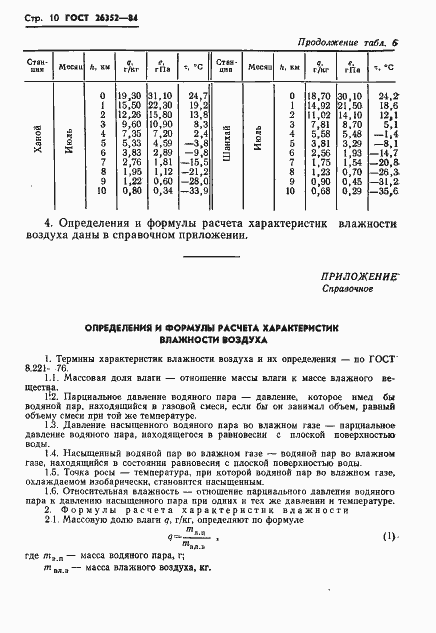 Страница 11 ГОСТ 26352-84