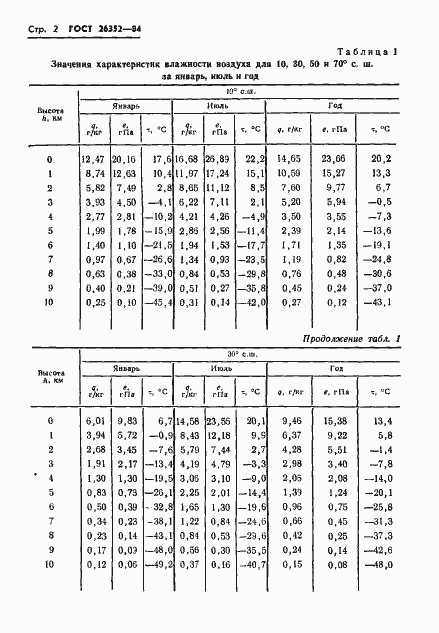 Страница 3 ГОСТ 26352-84