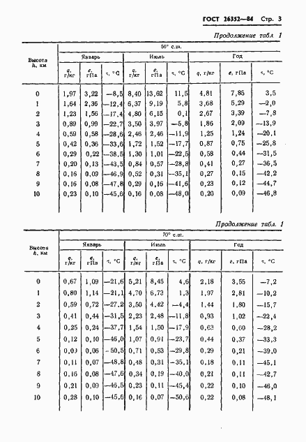 Страница 4 ГОСТ 26352-84