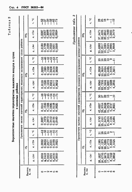 Страница 7 ГОСТ 26352-84