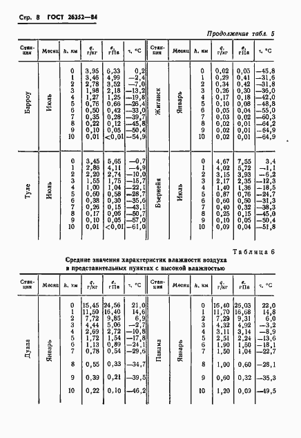 Страница 9 ГОСТ 26352-84