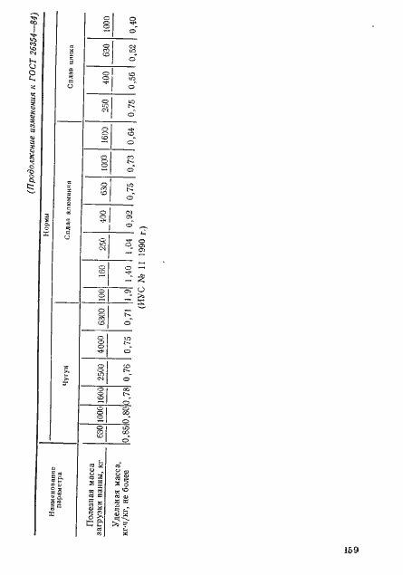 Страница 9 ГОСТ 26354-84