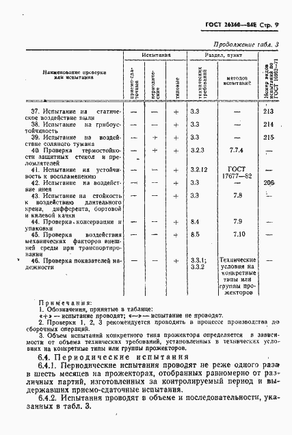 Страница 10 ГОСТ 26360-84