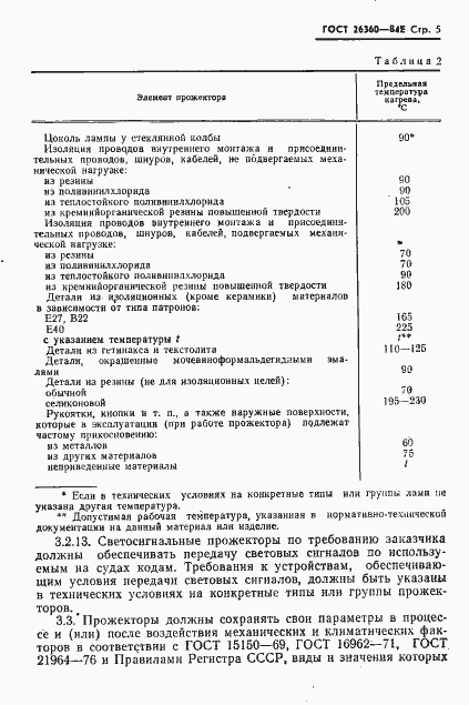 Страница 6 ГОСТ 26360-84