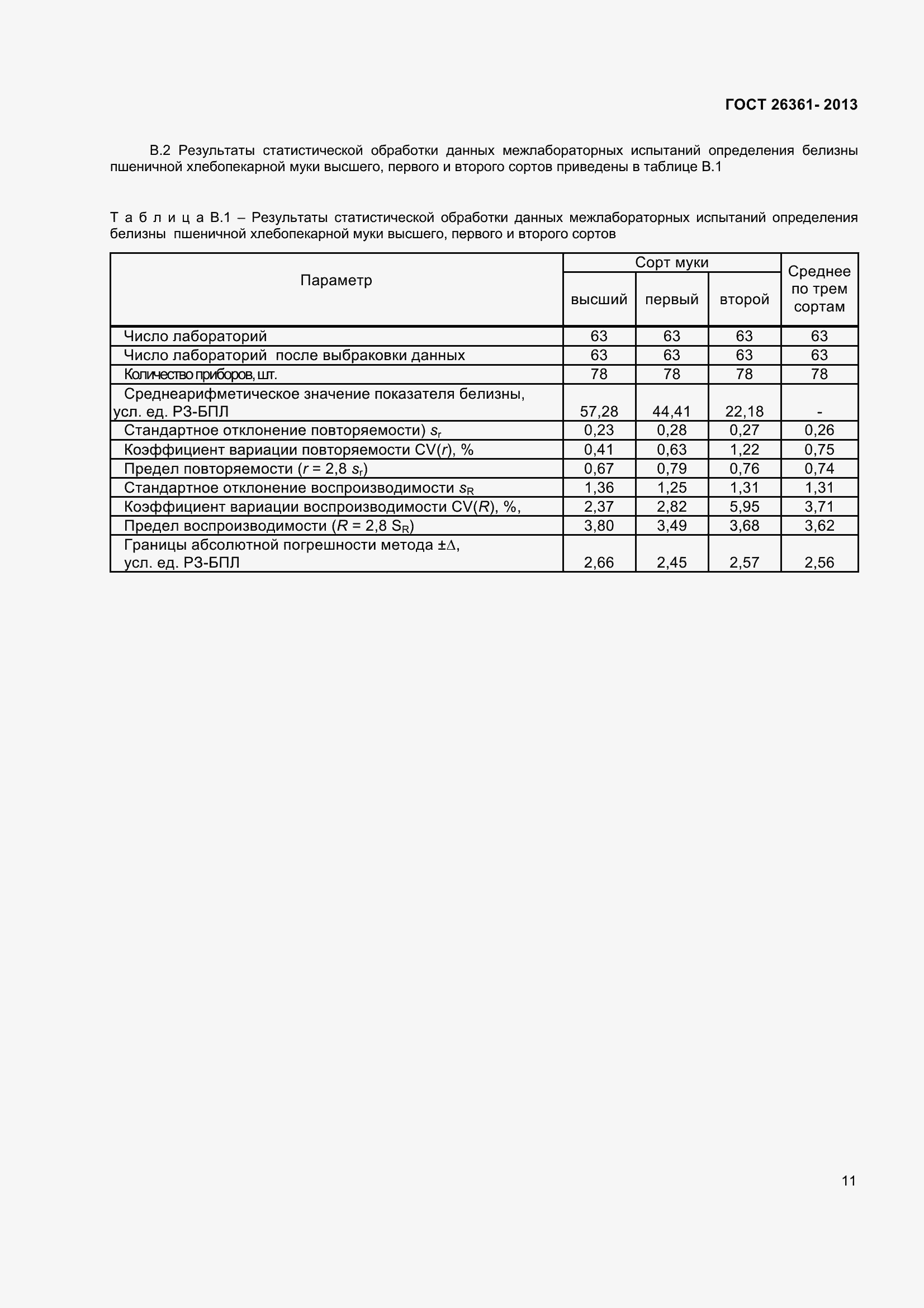 Страница 16 ГОСТ 26361-2013