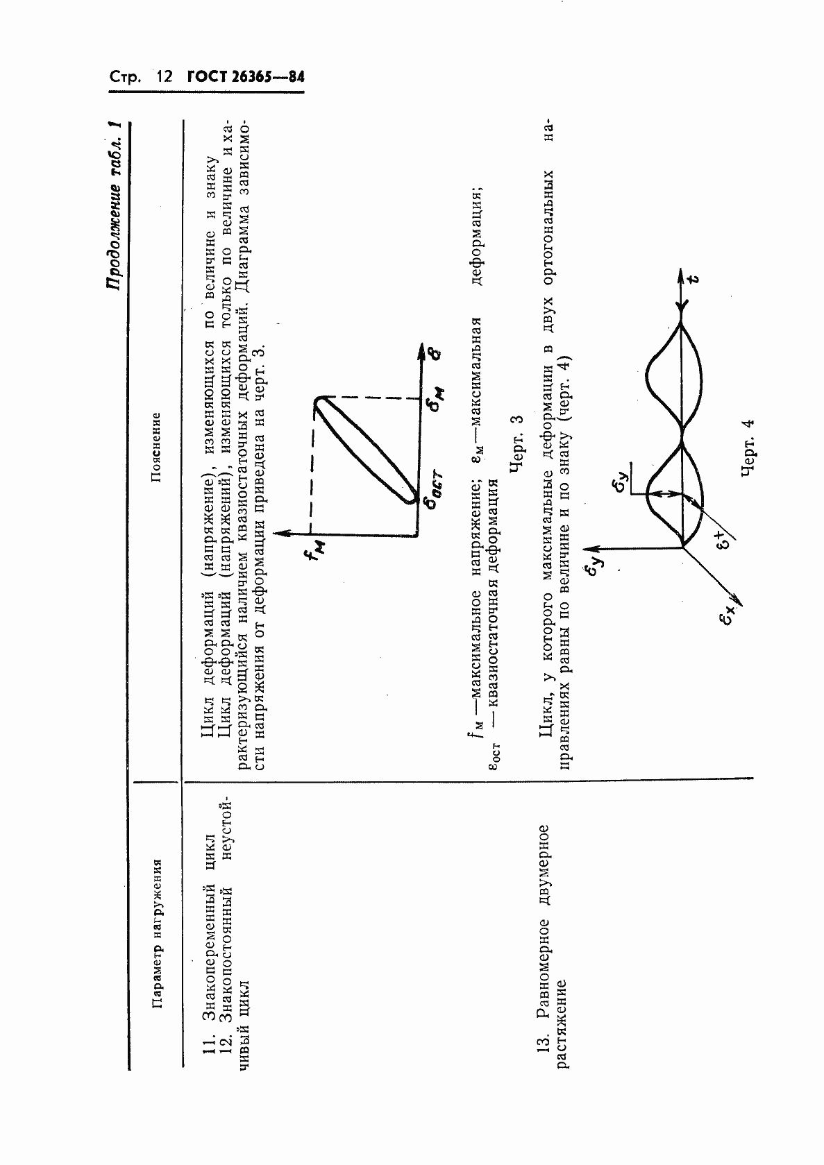 Страница 14 ГОСТ 26365-84