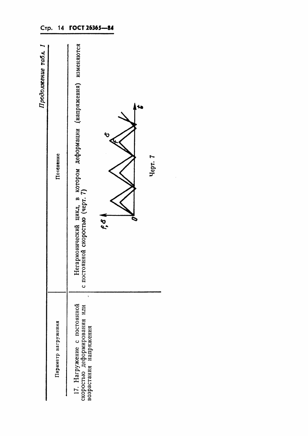 Страница 16 ГОСТ 26365-84