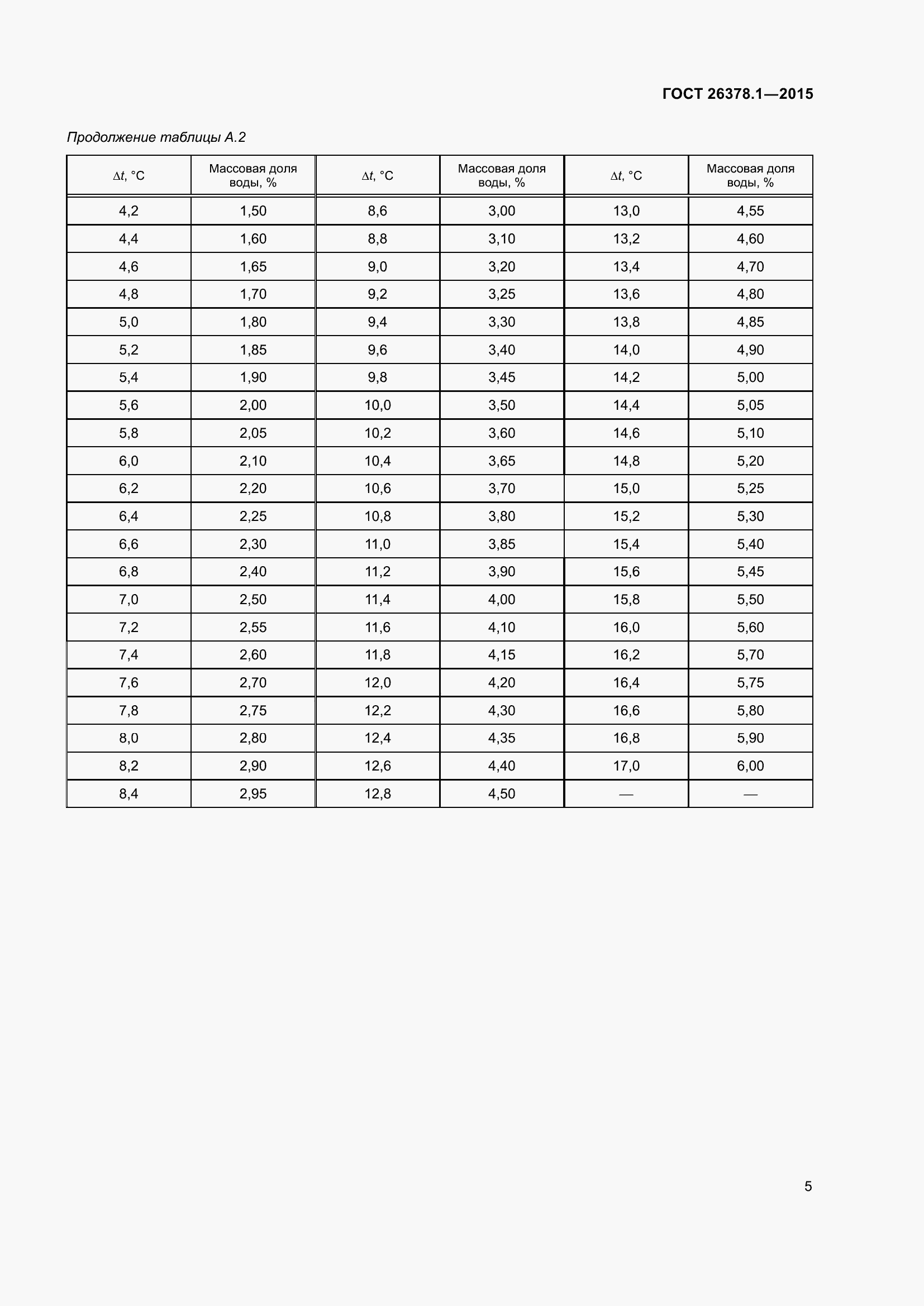 Страница 8 ГОСТ 26378.1-2015