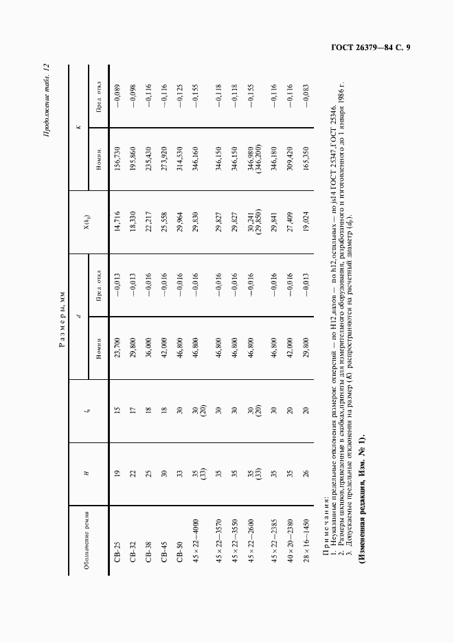 Страница 10 ГОСТ 26379-84