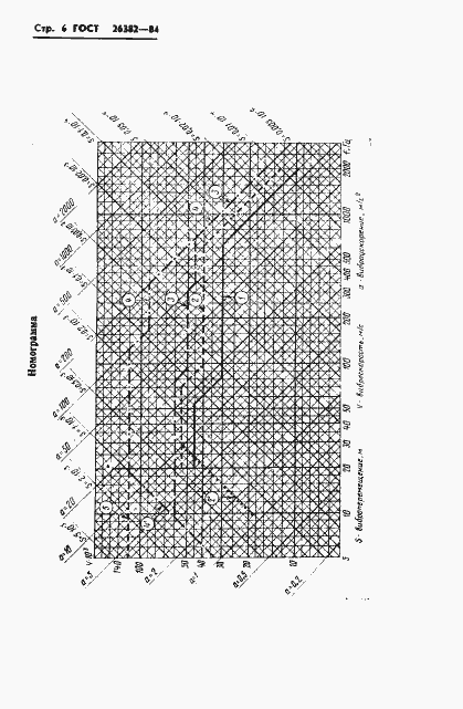 Страница 7 ГОСТ 26382-84