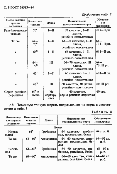 Страница 10 ГОСТ 26383-84