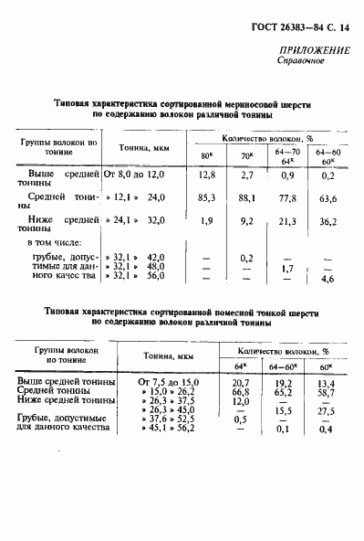 Страница 15 ГОСТ 26383-84