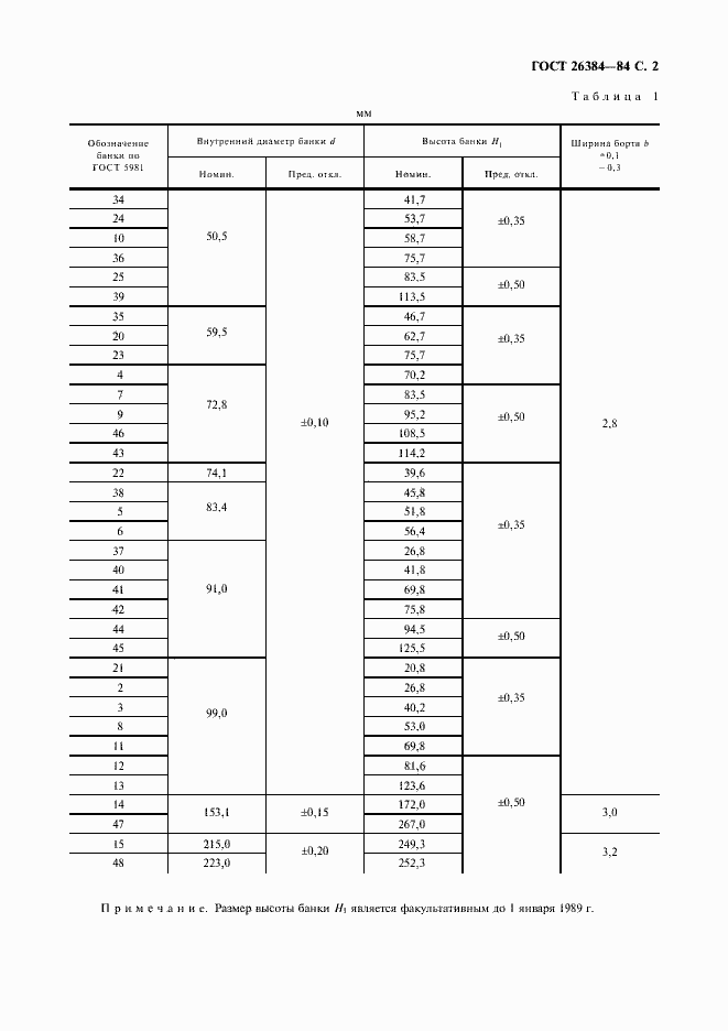 Страница 3 ГОСТ 26384-84