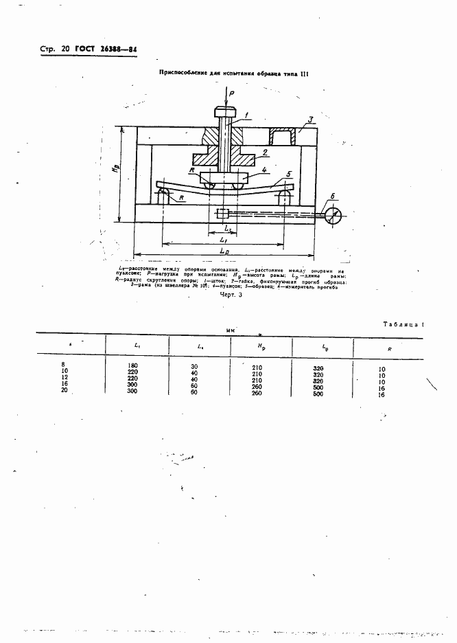 Страница 22 ГОСТ 26388-84