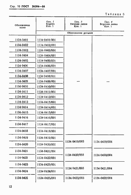 Страница 13 ГОСТ 26394-84