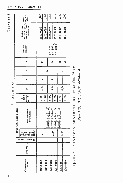 Страница 9 ГОСТ 26394-84