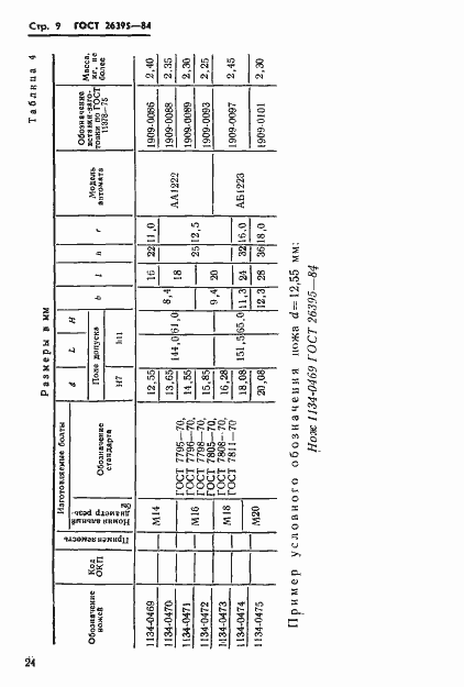 Страница 9 ГОСТ 26395-84